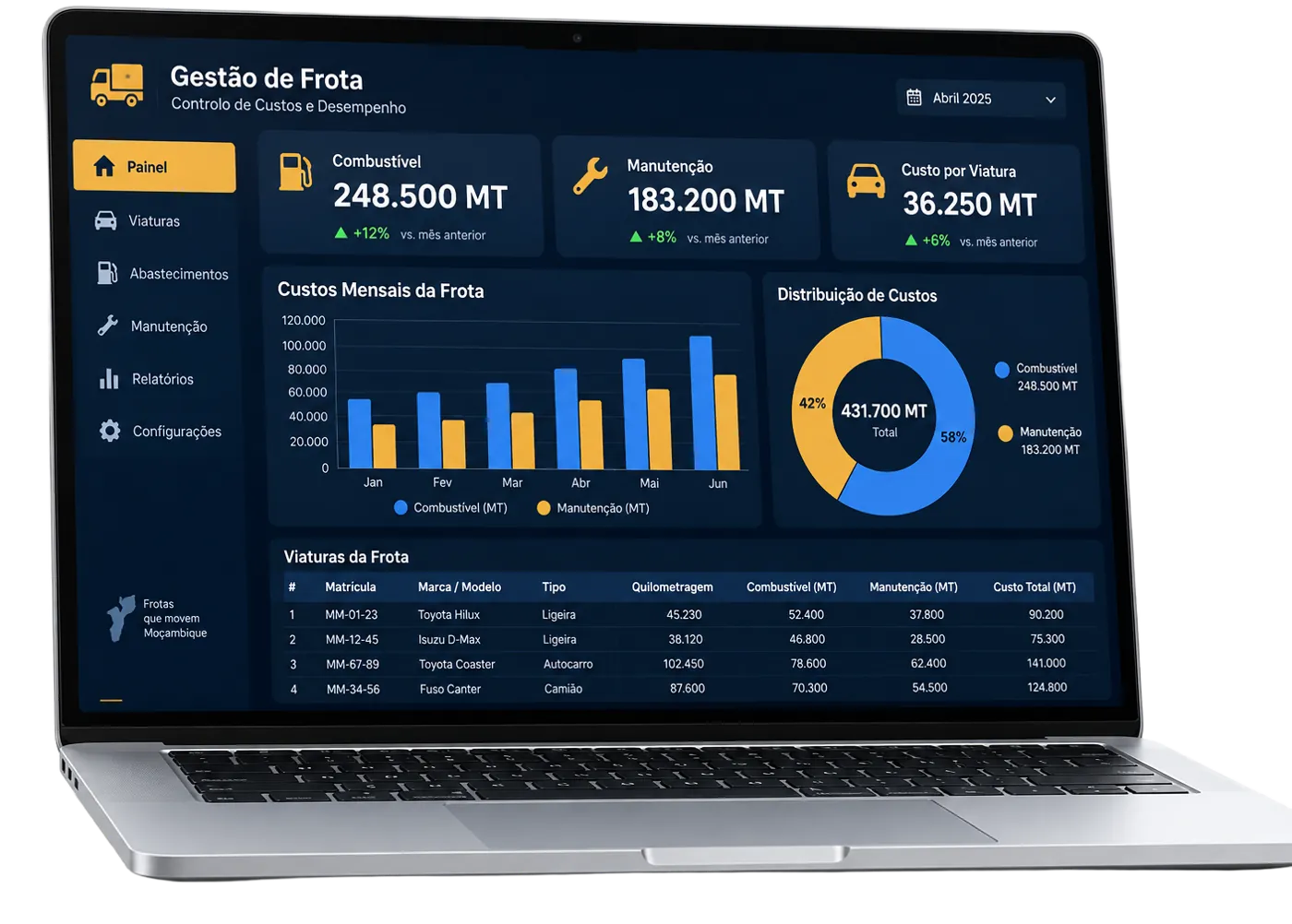 Dashboard da planilha de gestão de frota num computador portátil